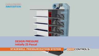 ENYECONTROLS Stairwell Pressurization System [upl. by Citarella]