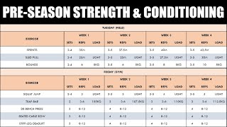 PreSeason Strength amp Conditioning Training  For Soccer Players [upl. by Hamlen]