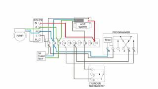 Central Heating Electrical Wiring  Part 2  S Plan [upl. by Akemej]