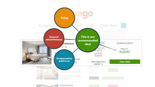 Learn how trivago works through this video [upl. by Oinotnanauj]