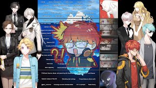 Mystic Messenger Iceberg [upl. by Guzel]