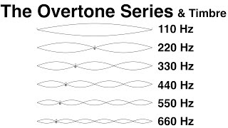 9 The Overtone Series and Timbre [upl. by Linn188]