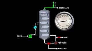 Pressurizing and Depressurizing a Column Demonstration [upl. by Jowett]