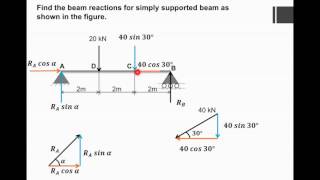 Lecture 6  How to find beam reactions  Simply supported beam carrying inclined point load [upl. by Pillyhp]