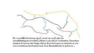 Polymeren 6 thermoplasten en thermoharders [upl. by Bruce]