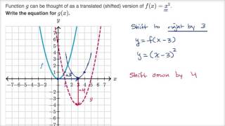 Example translating parabola [upl. by Rodmur]