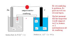 Redox 2 Elektrochemische cel [upl. by Wescott]