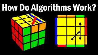 How Algorithms ACTUALLY Work on the Rubiks Cube [upl. by Itagaki813]