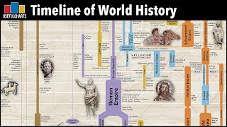 Timeline of World History  Major Time Periods amp Ages [upl. by Idelia510]