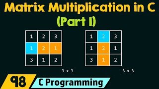 C Program for Matrix Multiplication Part 1 [upl. by Elgar180]