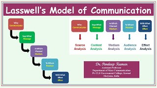 138 Lasswell Model of Communication [upl. by Asillem]