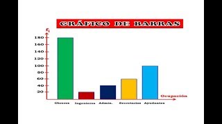 GRÁFICO DE BARRAS [upl. by Morty904]