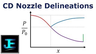 ConvergingDiverging Nozzle Pressure Delineations [upl. by Nemsaj929]