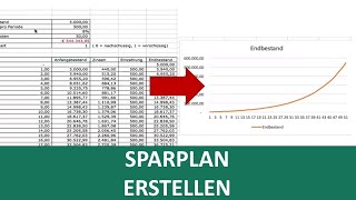 Excel SparplanVorlage und Zinseszins erklärt I Exelpedia [upl. by Verge405]