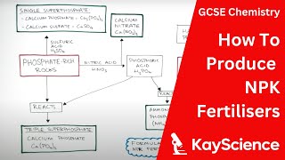 NPK Fertilisers  GCSE Chemistry  kaysciencecom [upl. by Yleik850]