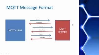 MQTT Tutorial 3  MQTT Protocol Packet Structure [upl. by Leile567]