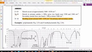 Amides IR spectroscopy [upl. by Htebyram]