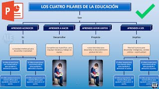 Como Hacer un Mapa Conceptual En Powerpoint [upl. by Suaeddaht]