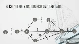 Metodo PERT CPM ruta crítica [upl. by Ehttam]