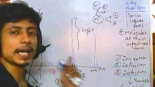 Mass spectrometry part 4  Graph features and analysis [upl. by Odlanar235]