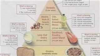 Nutrition Advice  Macrobiotic Diet Plan [upl. by Enej118]