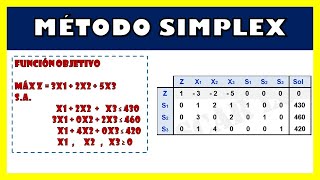 MÉTODO SIMPLEX  EJERCICIO RESUELTO [upl. by Llehcsreh16]