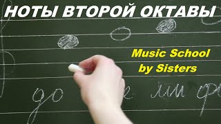 НОТЫ ВТОРОЙ ОКТАВЫ КАК БЫСТРО ВЫУЧИТЬ НОТЫ Нотная грамота Скрипичный ключ [upl. by Natascha]