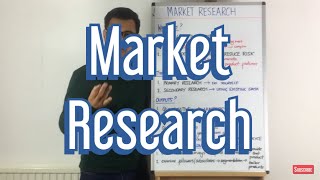 Why use Market Research [upl. by Octavius861]