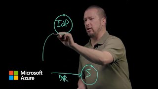 Authentication fundamentals The basics  Microsoft Entra ID [upl. by Eveline87]