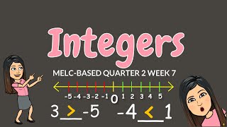 INTRODUCTION TO INTEGERS  GRADE 6 [upl. by Nathanial329]