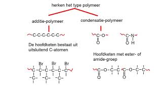 samenvatting havo polymeren [upl. by Nierman]