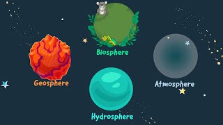 The Four Spheres Interactions that Shape the World  Biosphere Hydrosphere Atmosphere Geosphere [upl. by Ayrad]