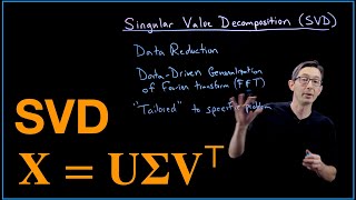 Singular Value Decomposition SVD Overview [upl. by Hadden]