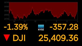 US stock markets continue to plunge over coronavirus uncertainty l ABC News Special Report [upl. by Royal]