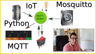 IoT con MQTT  Mosquitto  Python [upl. by Poland592]