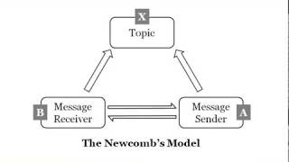 Newcomb’s ABX model [upl. by Annatnom]