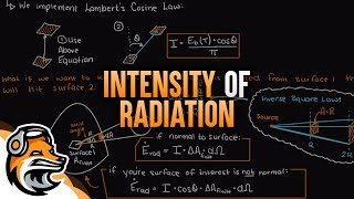 Intensity of Radiation [upl. by Nnave701]