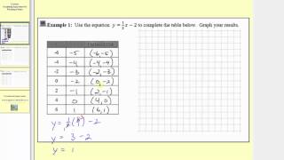 Graphing by Plotting Points  Linear L63 [upl. by Assenad]