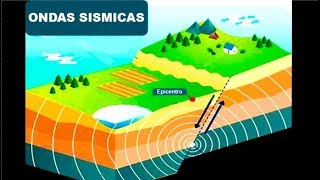 ✅ Tipos de Ondas Sísmicas [upl. by Solram999]