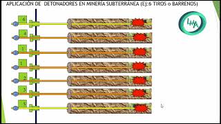 Explosivos Tips para cargar una frente en Mina Subterránea [upl. by Herson]