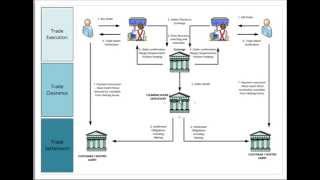 Securities Trading Market Infrastructure [upl. by Tisman]