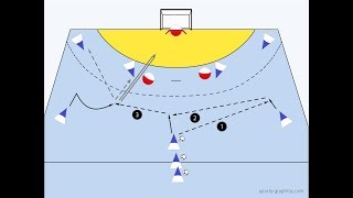 Entscheidungstraining Rückraum mit ExF [upl. by Anitsihc]