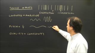 Properties of Sound Waves Lesson Loudness Pitch and Quality [upl. by Ardnaed]