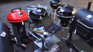 Equipment Review Best Charcoal Grills [upl. by Aicyla]