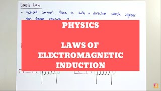 Physics  Laws of electromagnetic induction [upl. by Ragse]