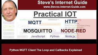 Python MQTT Client The Loop and Callbacks Explained [upl. by Tnemelc]