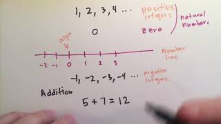 11 Integers Basic Mathematics [upl. by Ainigriv989]