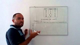 Diagrama de GANTT [upl. by Adnahsam]