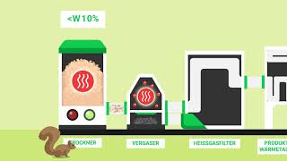 Heim AG Heizsysteme – «Strom und Wärme aus Holz» [upl. by Edalb92]