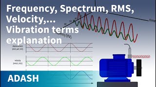 Vibration Analysis for beginners 4 Vibration terms explanation Route creation [upl. by Quintin34]